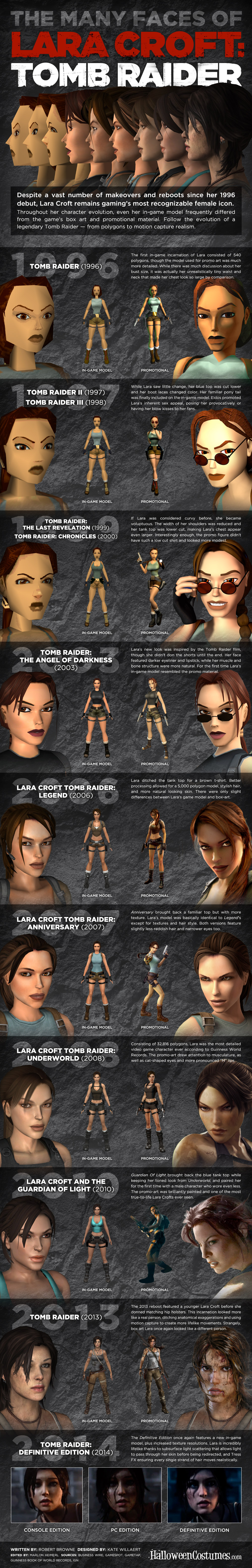 Lara History