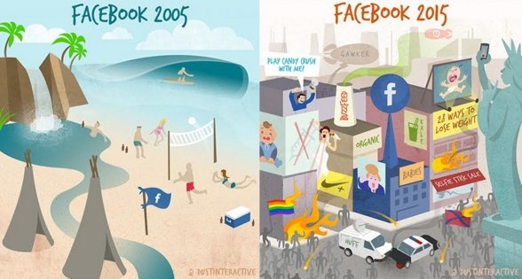 Facebook 2005-2015
