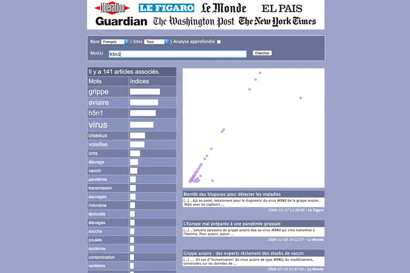 Interface de Dialogos : recherche « h5n1 » dans les articles de sept quotidiens, avec les mots associés et un nuage de points