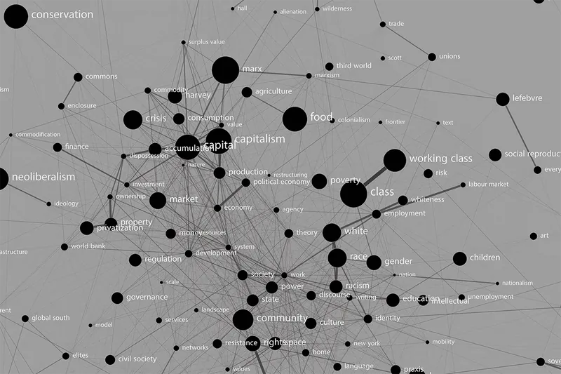 Graphe de mots issus des revues de géographie (capitalism, class, community, Marx…), reliés selon leurs cooccurrences