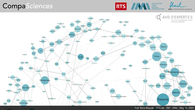 Diapositive de titre de CompaSciences : graphe de termes, avec les logos de la RTS, de l’IMI, de l’UNIL et d’Avis d’experts