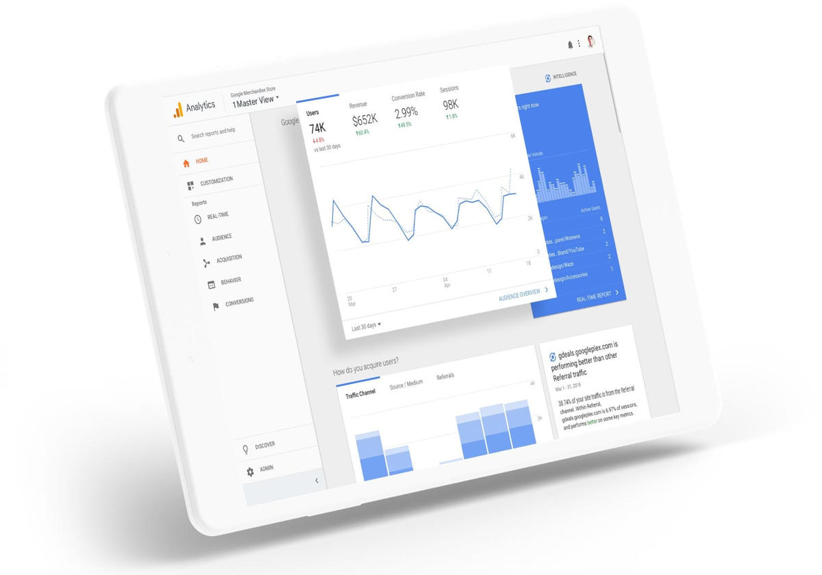 Google analytics - Source : google.com