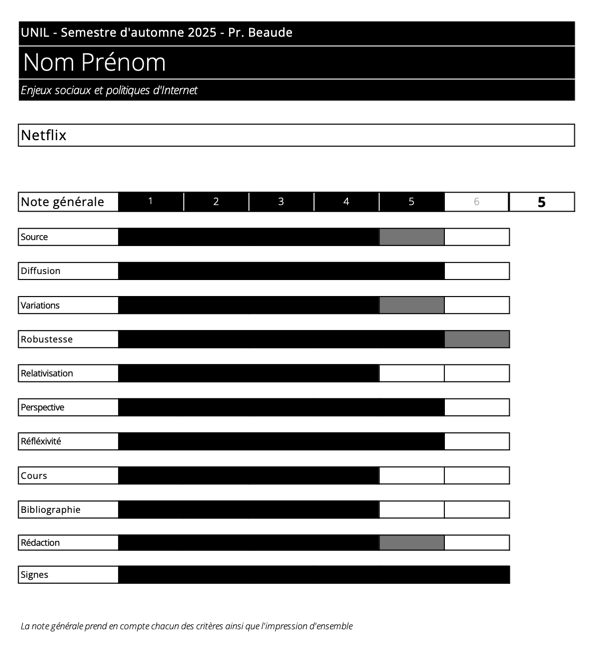 Exemple d'évaluations