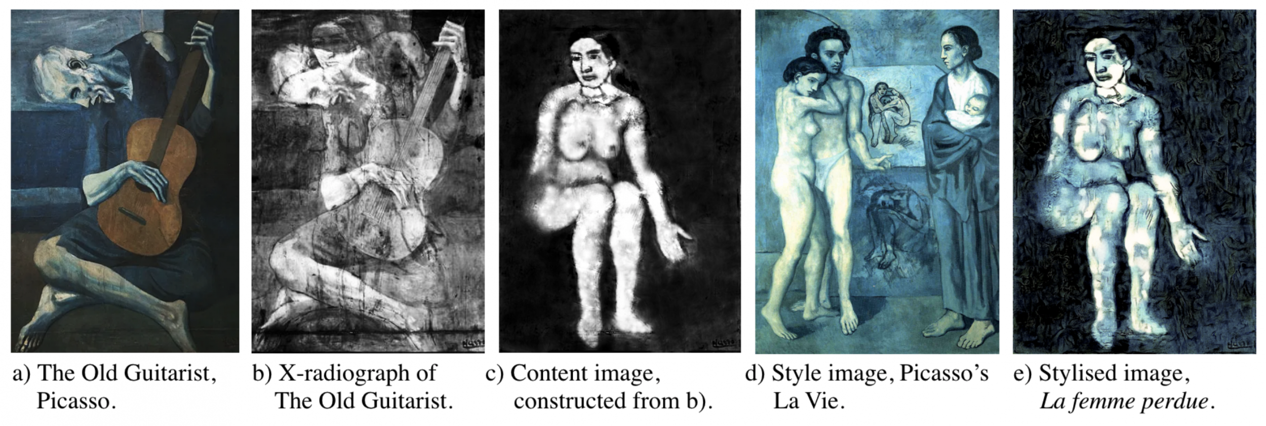 Screengrab from research paper showing "The Old Guitarist", an X-radiograph of "The Old Guitarist", the content image constructed from the painting, a style image, Picasso's "La Vie", and the styled image "La Femme Perdue"